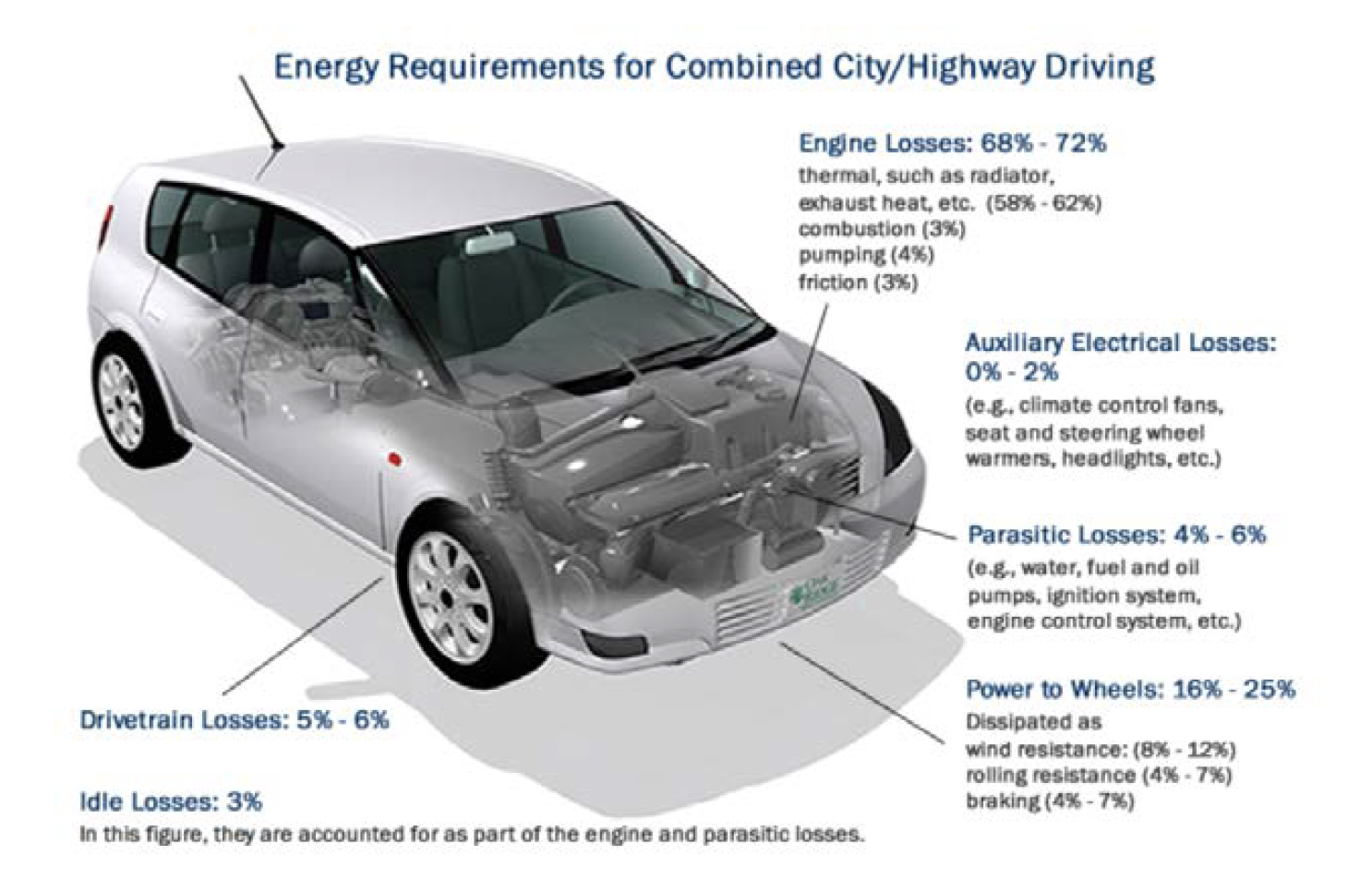 Fuel Economy Engine Oils: Scientific Rationale and Controversies